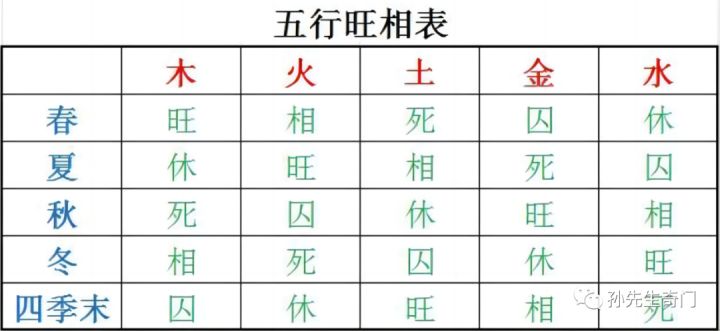 八字算命代表什么意思?生辰八字免费算命