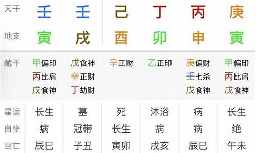 八字分析，助你找到人生方向