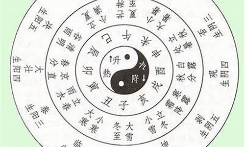 用八字预测爱情，幸福不再遥远(八字预测婚姻准不准)