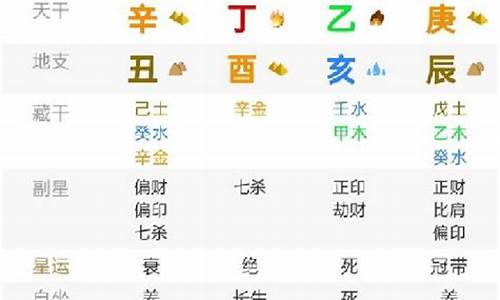 透过八字看未来，决策从此无忧